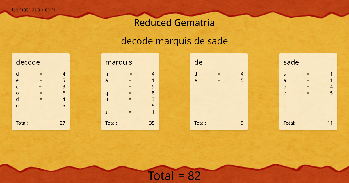 decode marquis de sade in reduced Gematria